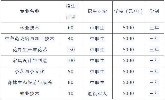 2023年湖北生态工程职业技术学院单招报名须知