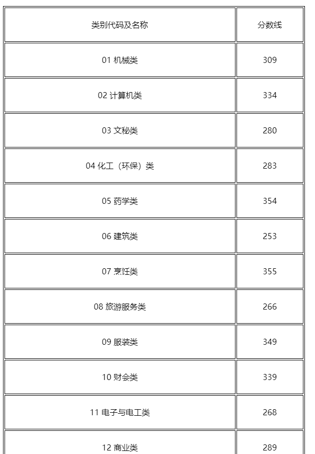 荆门单独考试招生