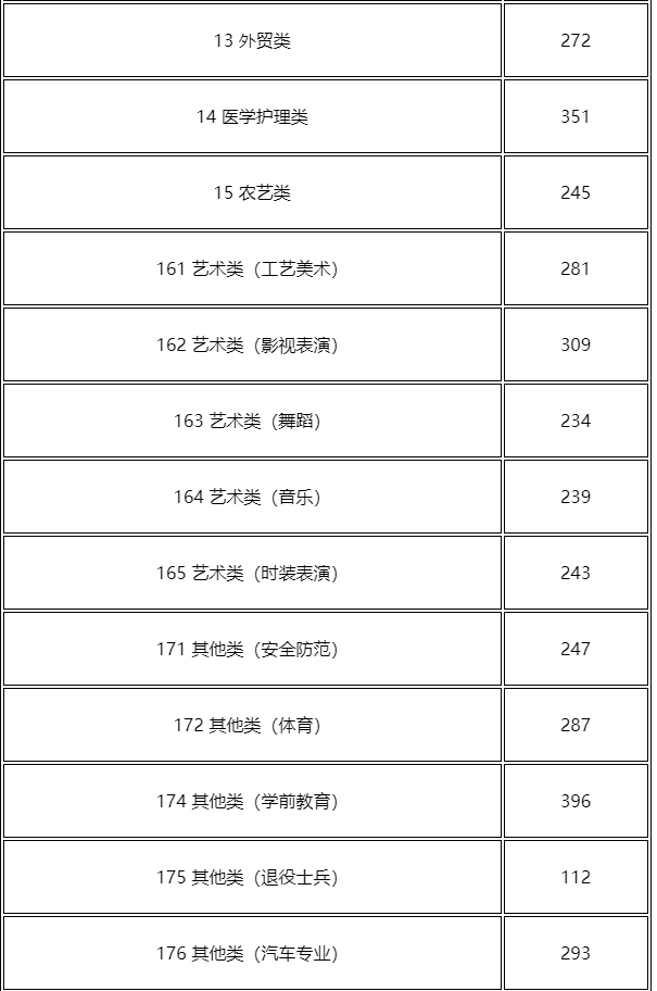 随州单独考试招生