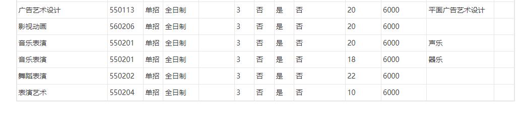 湖北职业技术学院2023年湖北高职单招专业有哪些 图4